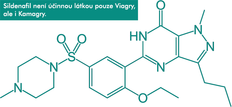 Zatočte s poruchou erekce!